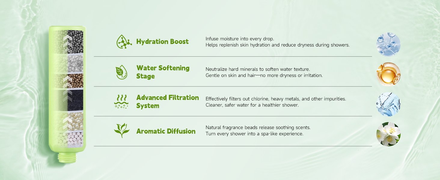 20250604 paofu花洒a+海报 f02